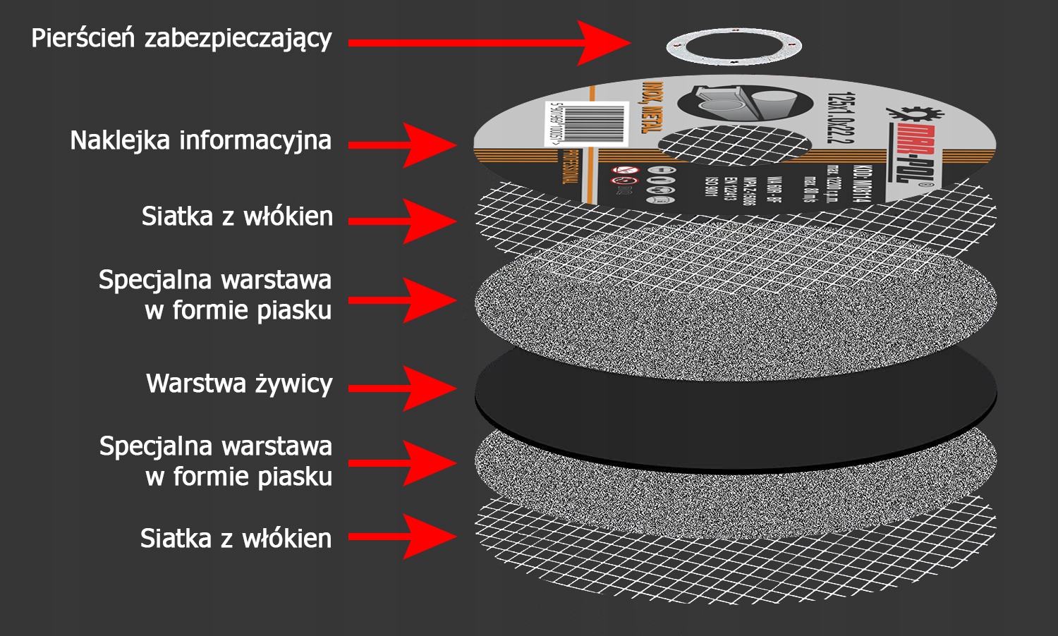50SZT TARCZA TNĄCA DO METALU INOX 125X1,2X22,2 CIENKA DO STALI PRO GRATIS